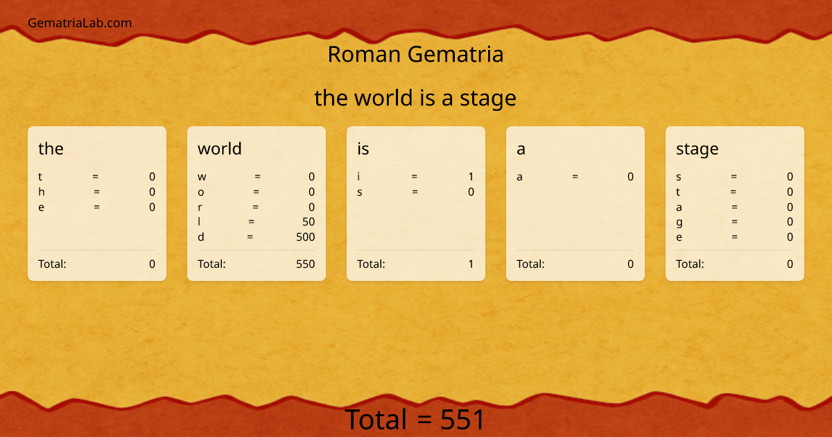 the world is a stage in roman Gematria